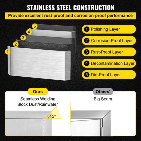 VEVOR bbq access door, stainless steel layers with seamless welding and dust/rainwater block.