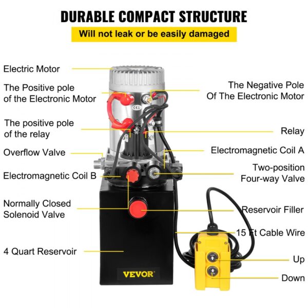 VEVOR hydraulic pump diagram showcasing components: motor, relay, solenoid valve, 4-quart reservoir.