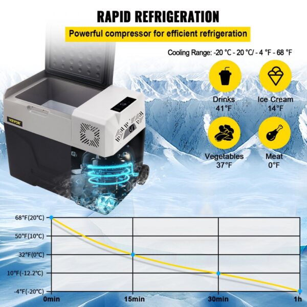 VEVOR Car Refrigerator 30L Compressor Portable Small Refrigerator Car Refrigerator Freezer Vehicle Car Truck RV Boat Mini Electric Cooler for Driving Travel Fishing Outdoor and Home Use