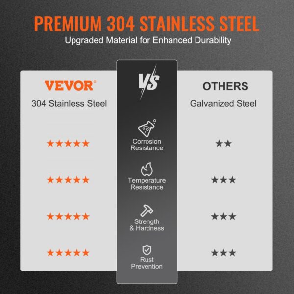 VEVOR chimney cap: premium 304 stainless steel vs galvanized steel comparison chart with ratings.