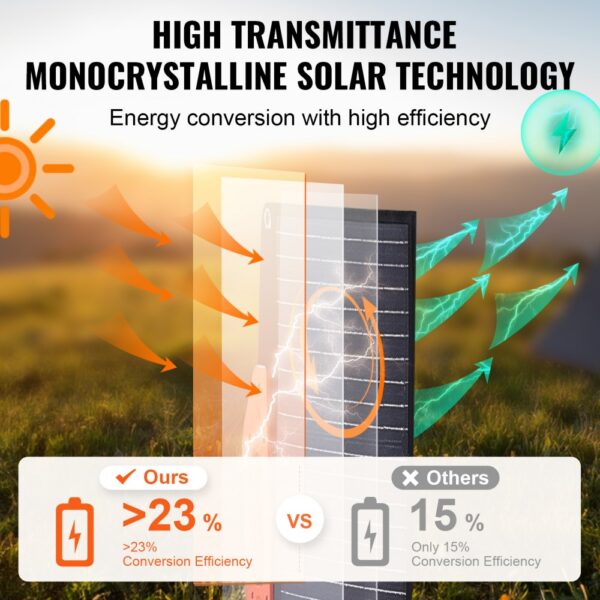 VEVOR solar panel showing high transmittance monocrystalline technology with over 23% conversion efficiency.