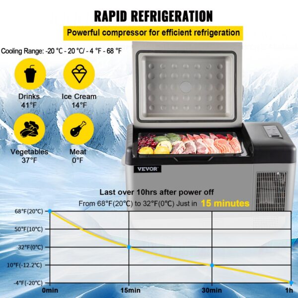 VEVOR Car Refrigerator 20L Compressor Portable Small Refrigerator Car Refrigerator Freezer Vehicle Car Truck RV Boat Mini Electric Cooler for Driving Travel Fishing Outdoor and Home Use