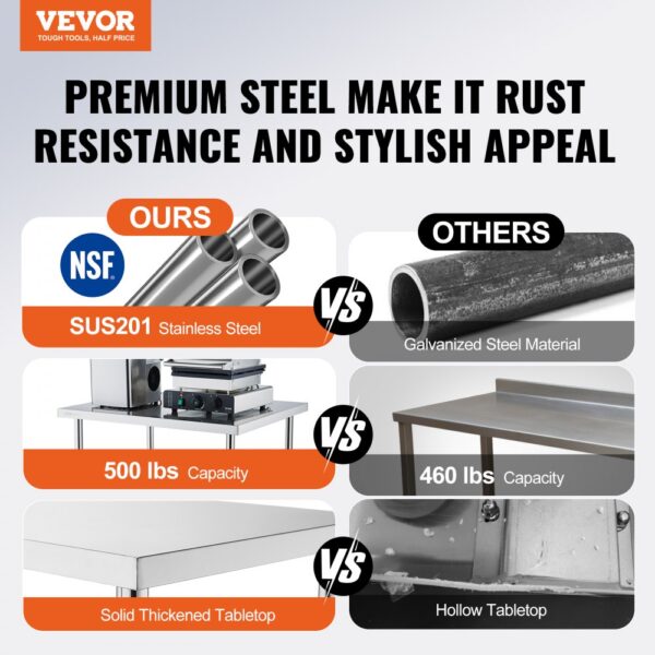 vs comparison of VEVOR stainless steel work table and others, highlighting better material, capacity, and tabletop thickness.