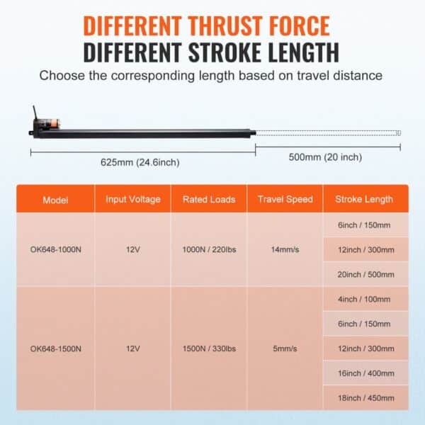 different thrust force options for VEVOR linear actuator 12v, showcasing various stroke lengths and specifications.
