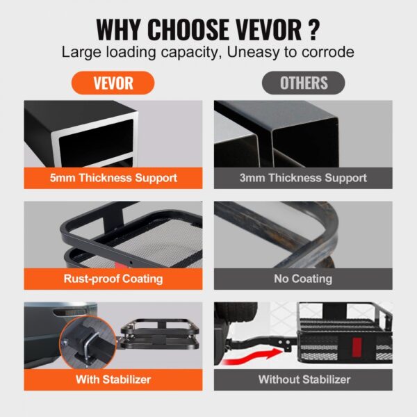 comparison chart of VEVOR hitch cargo carrier vs others, highlighting thickness, rust-proof coating, and stabilizer.