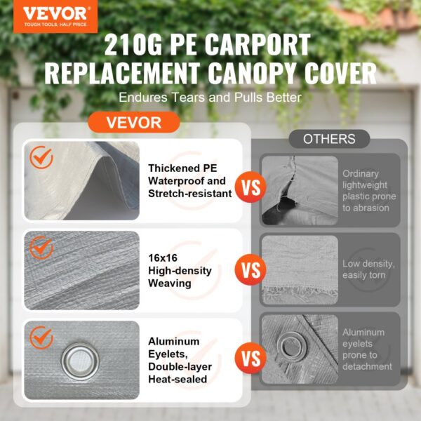 VEVOR carport canopy cover comparison highlighting thickened pe, high-density weaving, and aluminum eyelets.