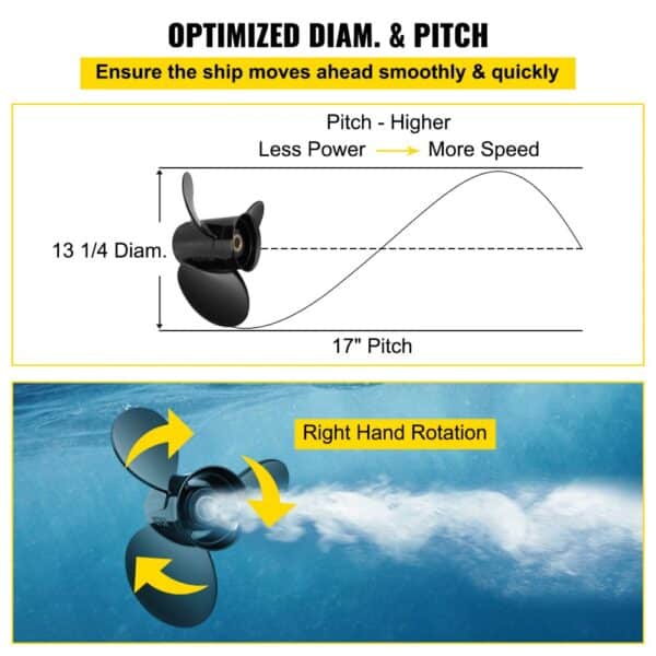 optimized VEVOR outboard propeller with 13 1/4 inch diameter, 17 inch pitch, right-hand rotation.