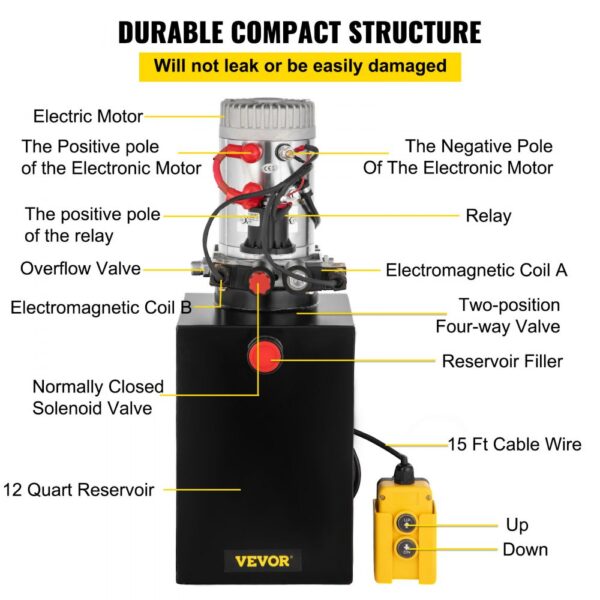 VEVOR hydraulic pump with labels for motor, valves, coils, and reservoir components.