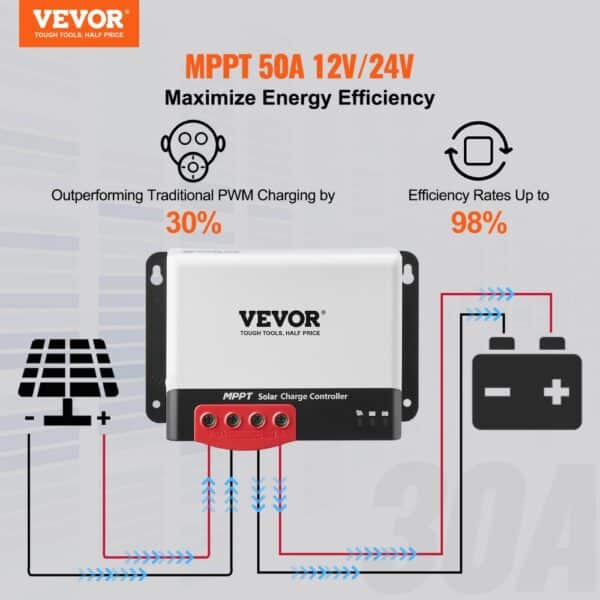 VEVOR mppt solar charge controller 50a 12v/24v, efficient energy management, outperforming pwm.