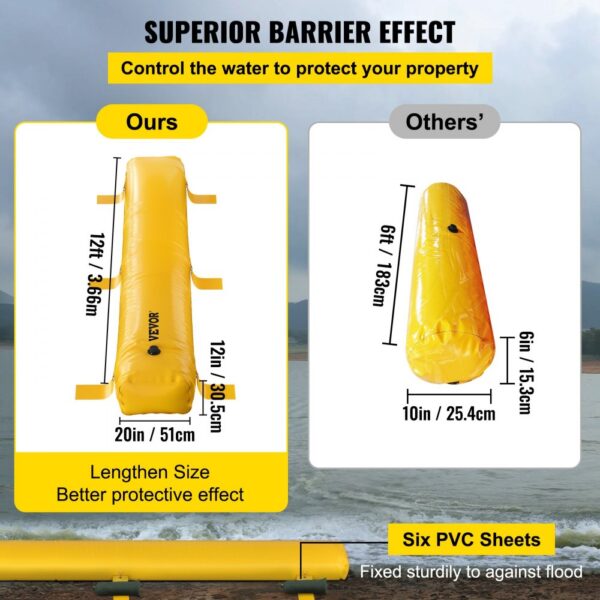 VEVOR flood barrier comparison demonstrating superior protection and larger size versus competitors.