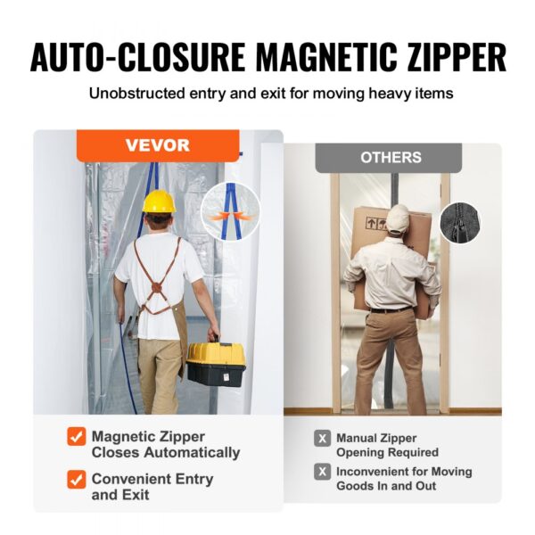 VEVOR dust barrier door kit with auto-close magnetic zipper vs manual zipper for easy entry and exit.