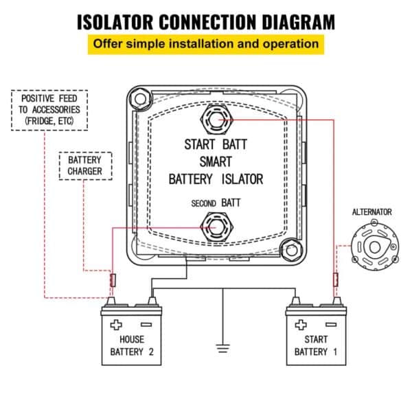 VEVOR Split Charge Relay Kit, 2mtr 12V, Automatic Dual Battery Isolator Kit with 140AMP Voltage Sense Relay VSR, Compatible with RV Marine Car Vehicle Truck Caravan Camper Yacht ATV UTV Boats Workshop