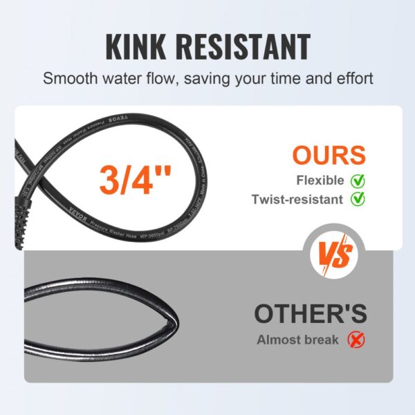 VEVOR pressure washer hose, kink resistant, flexible, twist-resistant vs other's almost break.