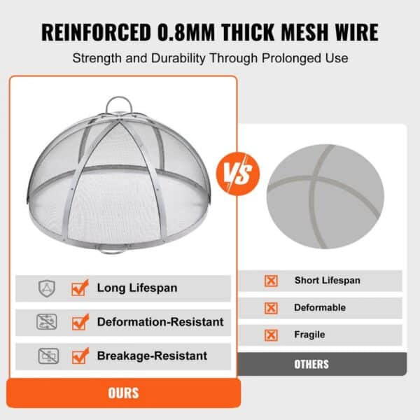 VEVOR firepit spark screen with 0.8mm thick mesh wire vs. others showing durability benefits.