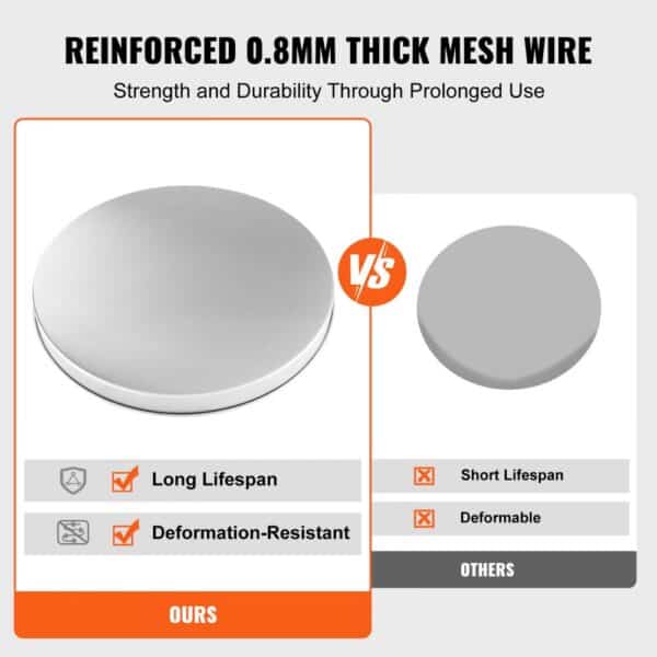 VEVOR fire pit cover comparison highlighting reinforced 0.8mm thick mesh wire for durability.