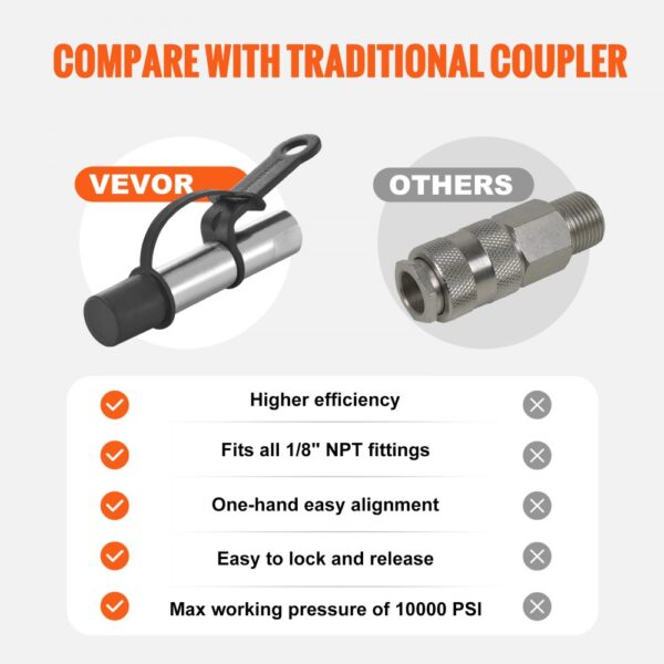 VEVOR grease gun coupler versus traditional coupler, featuring efficiency, npt fitting compatibility