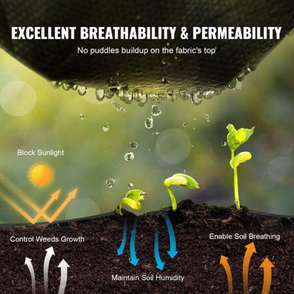 VEVOR weed barrier fabric showing breathability, weed control, soil humidity, and plant growth benefits.