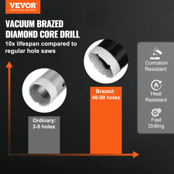 VEVOR Diamond Core Drill Bit Set, 7 PCS 6/6/6/20/25/35/50mm Diamond Hole Saw Kit, with Finger Milling Bit Cone Bit Saw Blade and Storage Case for Dry and Wet, Diamond Drill Bits for Tile Ceramic