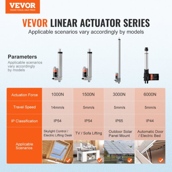 VEVOR 12v linear actuator series showcasing different models with varying actuation forces and scenarios.