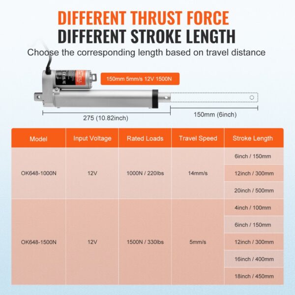 VEVOR 12v linear actuator thrust force and stroke length options, including rated loads and travel speeds.