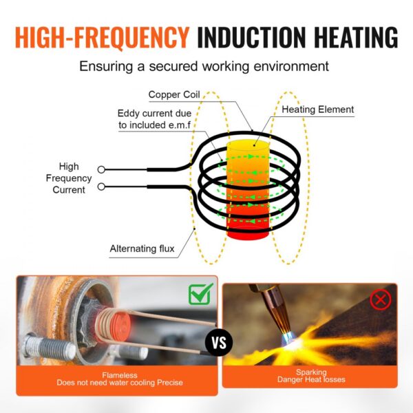VEVOR Magnetic Induction Heater Hand-held Induction Heater 1KW for Bolts Removal