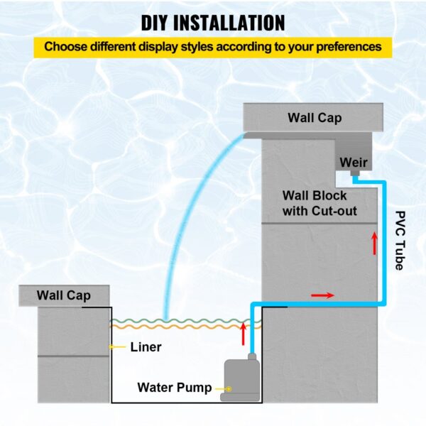 diy installation guide for VEVOR pool fountain with wall cap, liner, and pvc tube.