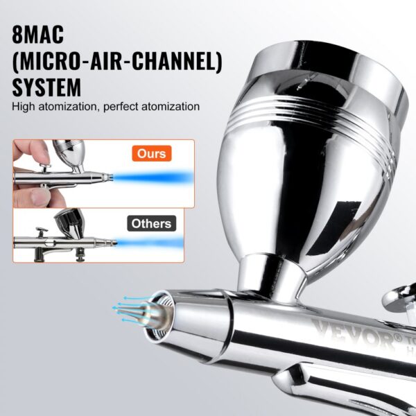 VEVOR airbrush kit with 8mac micro-air-channel system for high and perfect atomization.