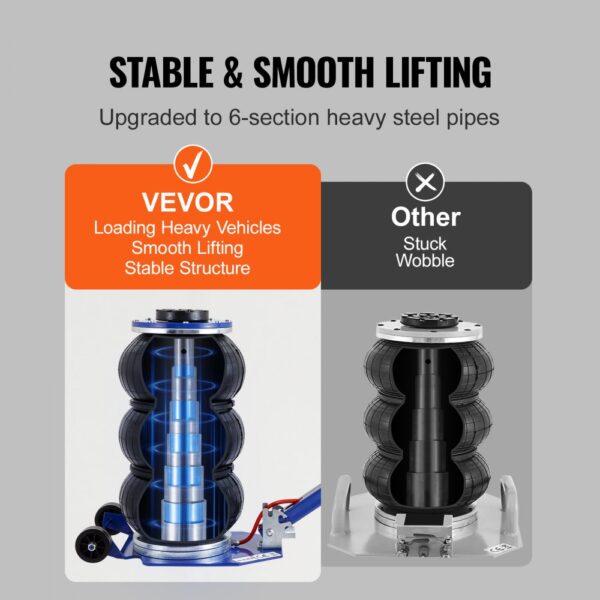 VEVOR Air Jack, 3 Ton/6600 lbs Triple Bag Air Jack, Airbag Jack with Six Steel Pipes, Lift up to 17.7", 3-5 s Fast Lifting Pneumatic Jack, with Adjustable Long Handles for Cars, Garages, Repair (Blue)