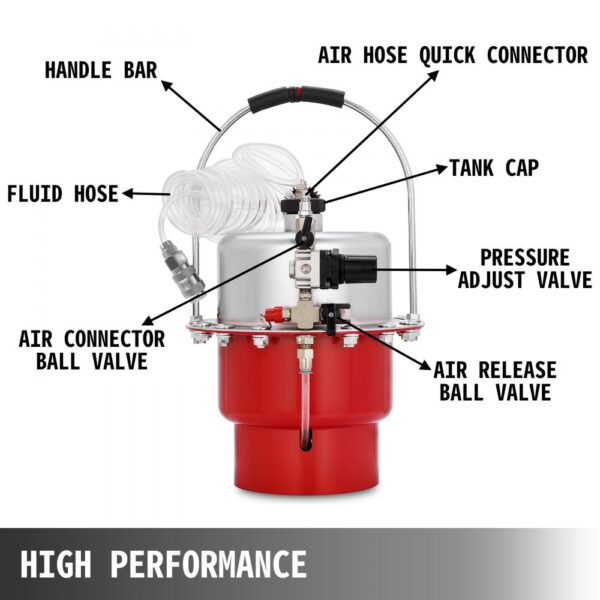 VEVOR brake bleeder tool kit with labeled parts including valves and hoses.