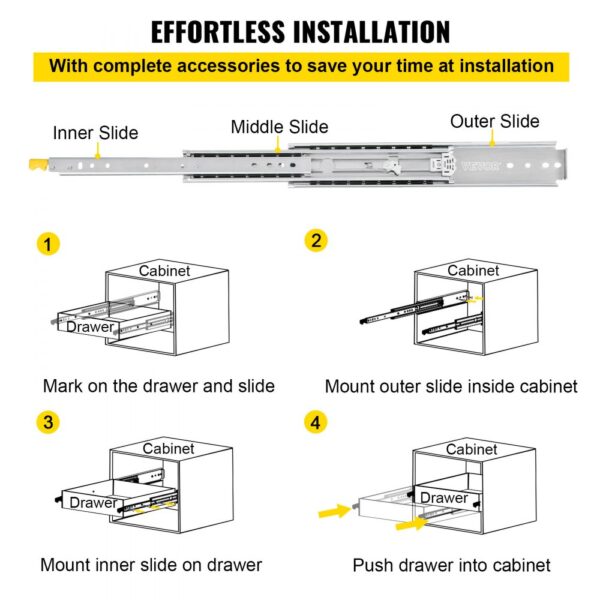 effortless installation guide for VEVOR drawer slides with labeled steps.