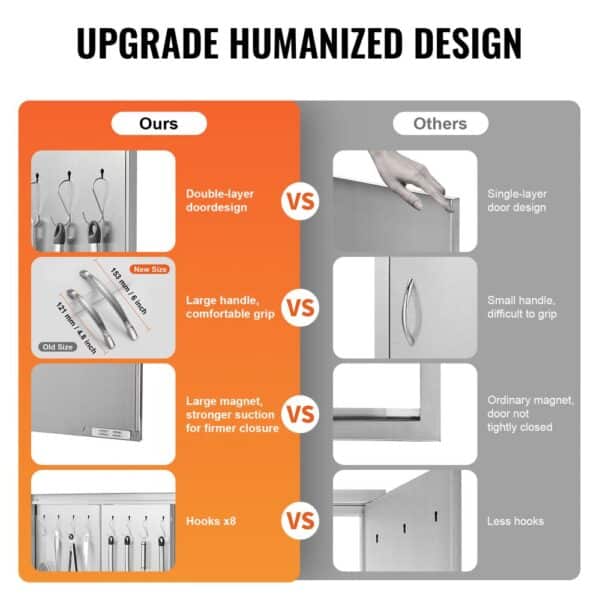 VEVOR bbq access door comparison: double-layer door, large handle, strong magnet, and eight hooks vs others.