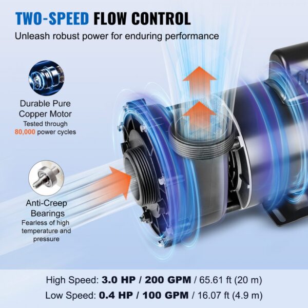 VEVOR Dual-speed Spa Pump, 56-frame Hot Tub Pump, 1600W / 39 M³/h / 15 M High Speed Or 400w / 19 M³/h / 3.9 M Low Speed, 2 In/5.6 Cm Connectors 90° Rotational Interface Anti-leakage Overheat Automatic Power-off Protection For Home Spas, Outdoor Spas, Underground Spas