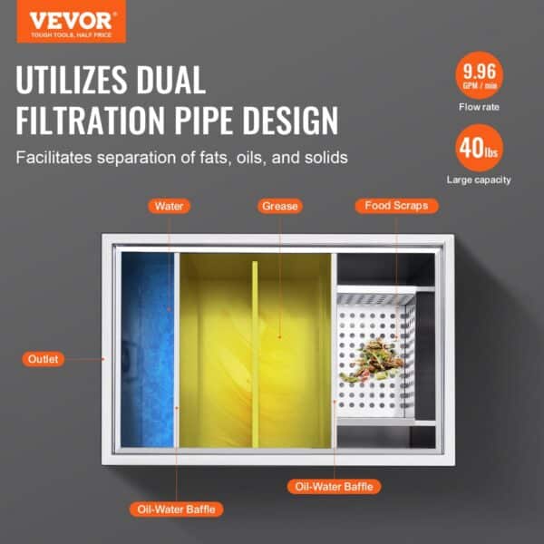 VEVOR grease trap showcasing dual filtration for water, grease, and food scraps with 40 lbs capacity.