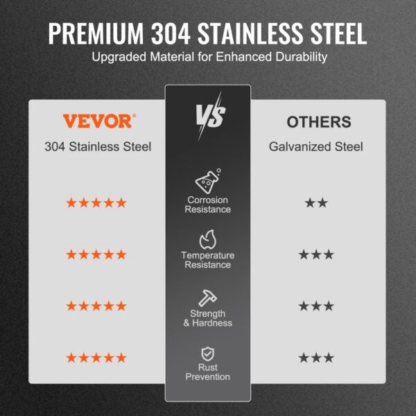 VEVOR chimney cap comparison: 304 stainless steel vs galvanized steel in corrosion and temperature resistance.