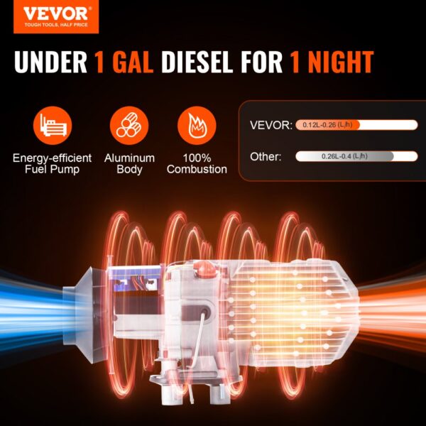 VEVOR diesel air heater: fuel-efficient, aluminum body, 100% combustion, under 1 gal diesel for 1 night.