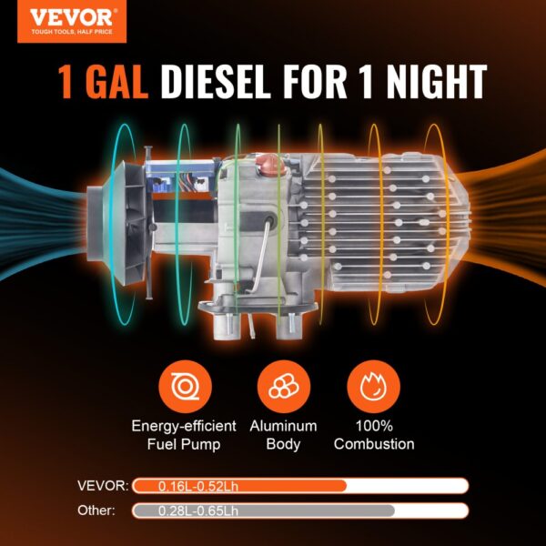 VEVOR diesel air heater with energy-efficient fuel pump, aluminum body, and 100% combustion efficiency.