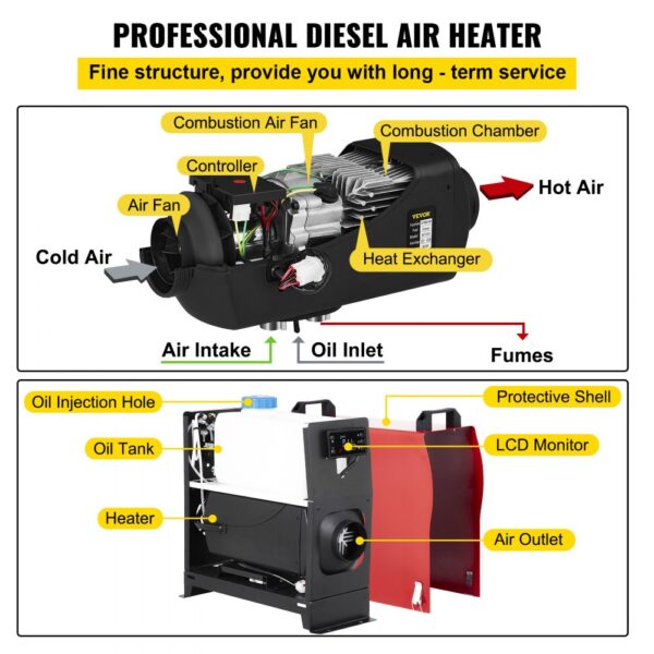 VEVOR diesel air heater internal components and labeled parts for long-term use.