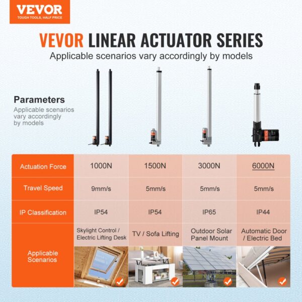VEVOR 2PCS 12V Linear Actuator Kit 30 Inch 0.35"/s 220lbs/1000N IP54 Protection