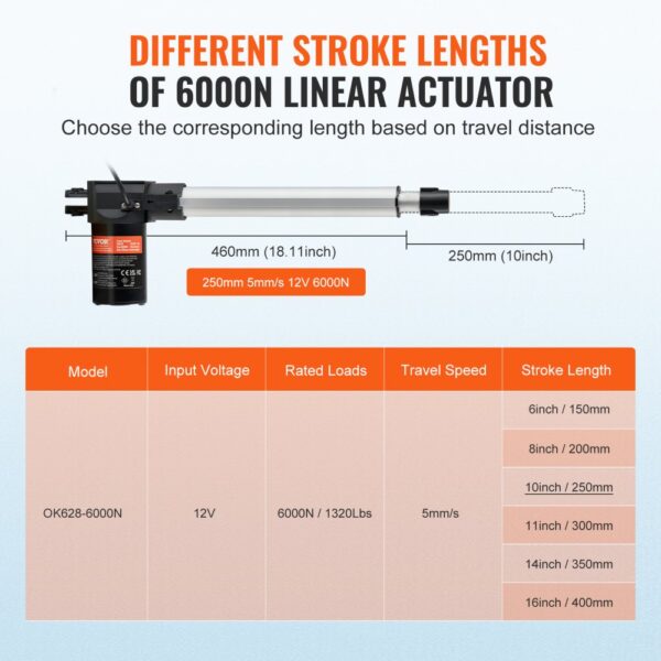 different stroke lengths of VEVOR linear actuator with travel distances from 150mm to 400mm displayed.