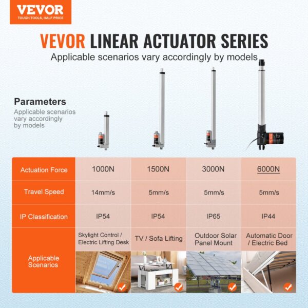 VEVOR linear actuator 12v with specifications on actuation force, travel speed, ip classification, and scenarios.