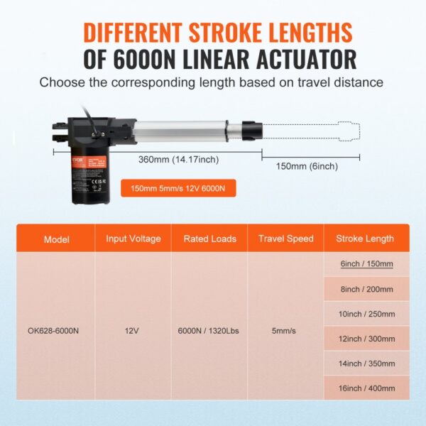 different stroke lengths chart of VEVOR linear actuator 12v with travel distances in millimeters and inches.