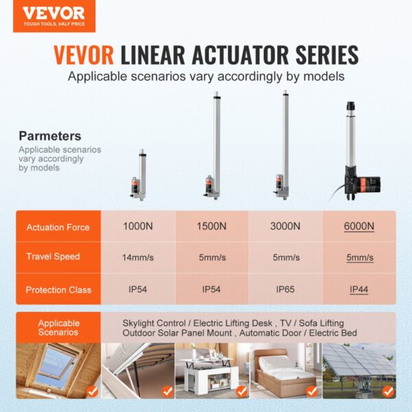 VEVOR Linear Actuator 12V 8Inch Heavy Duty 1320lbs/6000N 0.19"/s IP44 Protection