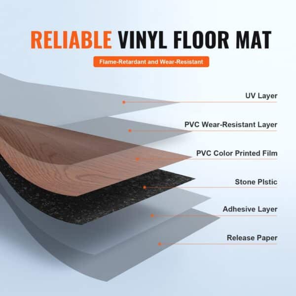 VEVOR vinyl floor tiles layers explained: uv layer, pvc wear-resistant, color film, stone plastic, adhesive, release paper.