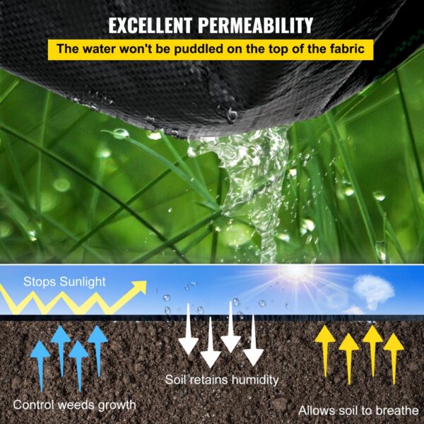 VEVOR weed barrier fabric showcasing water permeability and soil breathability benefits.