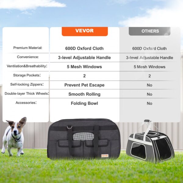 comparison chart of VEVOR cat carrier with wheels, highlighting features like 600d oxford cloth and 5 mesh windows.