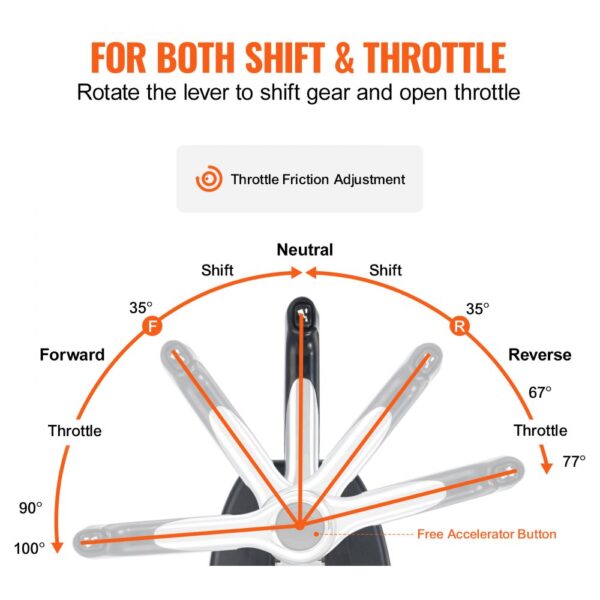 VEVOR boat throttle control demonstrating shift and throttle positions with angles and friction adjustment.