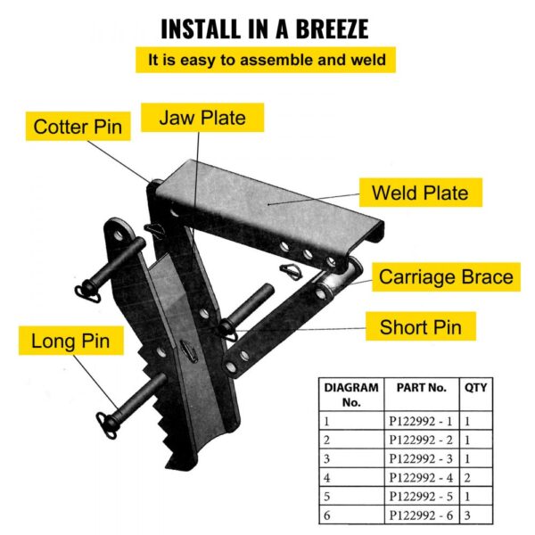 installable VEVOR backhoe thumb with labeled parts: cotter pin, jaw plate, weld plate.