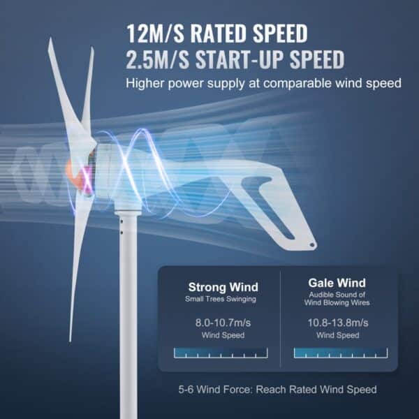 VEVOR wind turbine generator with 12m/s rated speed and 2.5m/s start-up speed for high power supply.